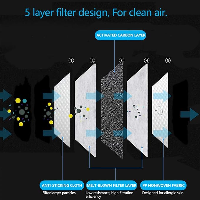 New 3D Cutting PM 2.5 Activated Carbon Filter Insert, 5 Layers Pm 2.5 Filter - Image 5