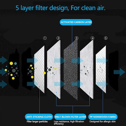 200 PCS PM2.5 Activated Carbon Face Mask Filter - Image 3