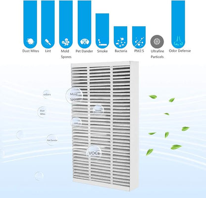 F1 Carbon Allergen Reduction+Odor Removal, HEPA Replacement Filter Compatible - Image 4