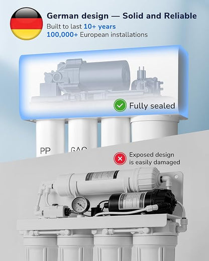 Ecoviva 1000GPD UnderSink Reverse Osmosis System, German Design, NSF/ANSI 58 61 - Image 3