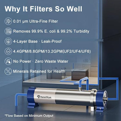 Under Sink Water Filter System Reduces 99% of Contaminants>0.01μm, 4.4GPM/26K - Image 3