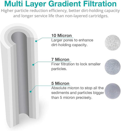 SimPure 5 Micron 10" x 2.5" Whole House Carbon Sediment Water Filter Cartridge - Image 2