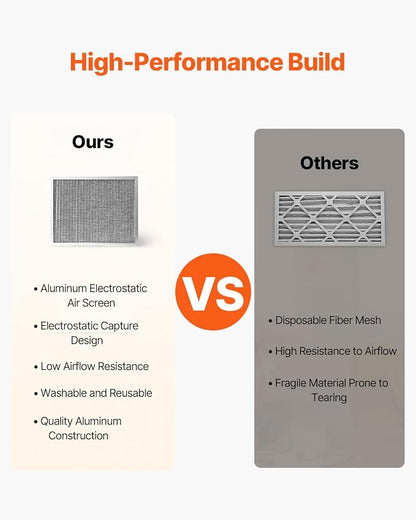 VEVOR 20x25x4 inch Electrostatic Air Filter, AC/HVAC Furnace Filter Washable & - Image 3