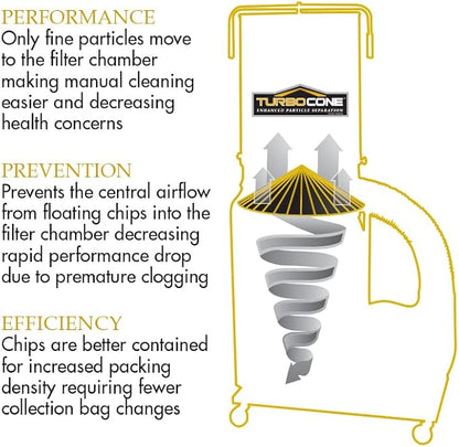 Powermatic TurboCone Dust Collector, 2-Micron Canister Filter, 1-3/4 HP - Image 2