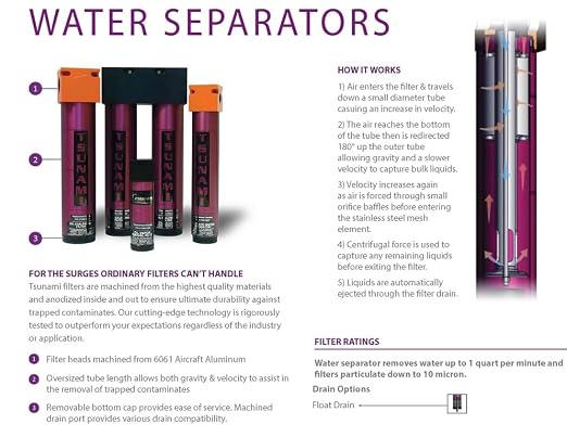 50 CFM, Tsunami 1/2" NPT Industrial Combination Water Separator Particulate - Image 3