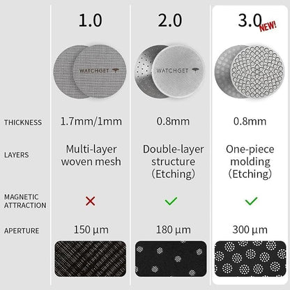 watchget 58.35mm Espresso Puck Screen Reusable Mesh Coffee Filter 0.8mm - Image 3