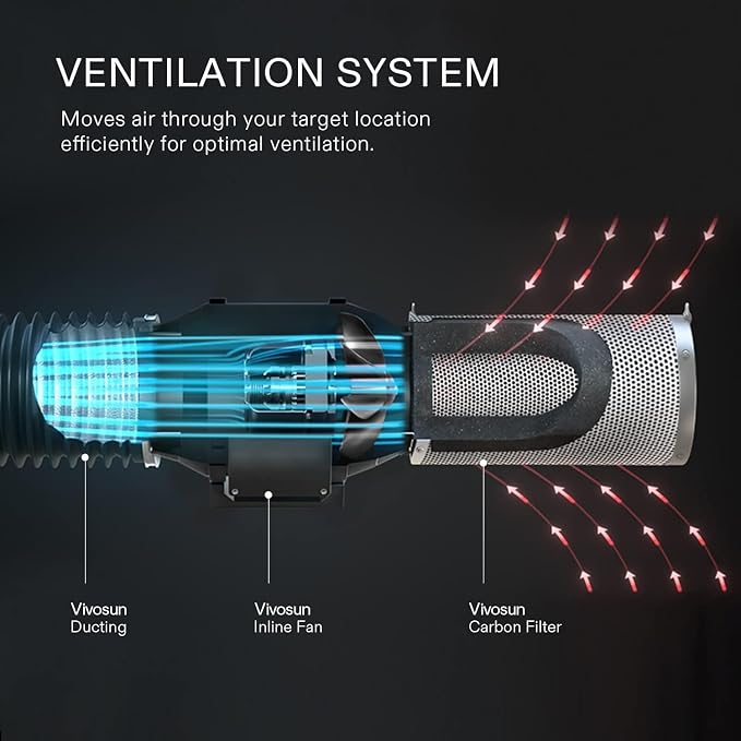 VIVOSUN 6 Inch Air Carbon Filter Smelliness Control - Image 5