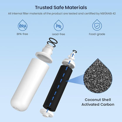 GLACIER FRESH Water Filter LT1000PC Replacement - Image 6