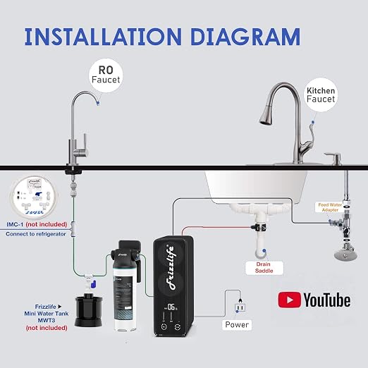 Frizzlife 1000GPD Reverse Osmosis Water Filter, NSF/ASNI 58&53&42&372 Standard - Image 9