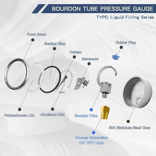 0-1000 Psi Glycerin Liquid Filled Hydraulic Pressure Gauge, 2.5" Dial Size - Image 6
