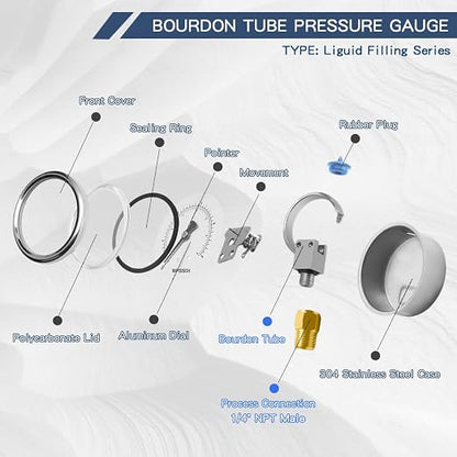 0-5000 Psi Glycerin Liquid Filled Hydraulic High Pressure Gauge, 2.5" Dial Size - Image 6