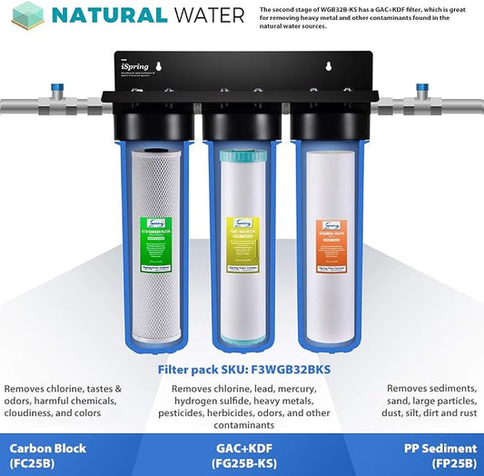 iSpring F3WGB32BKS 3-Stage Whole House Water Filter Set, 4.5” x 20” Sediment - Image 2