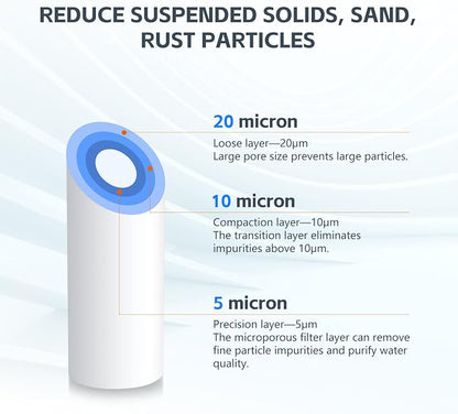 BLUERISE 5 Micron 10" x 2.5" Water Filter Replacement Whole House Sediment Home - Image 5