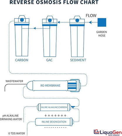 LiquaGen Portable - Image 5