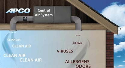 Fresh-Aire UV Fresh-Aire APCO Compact HVAC UV Air Purifier w/Carbon Matrix and - Image 5