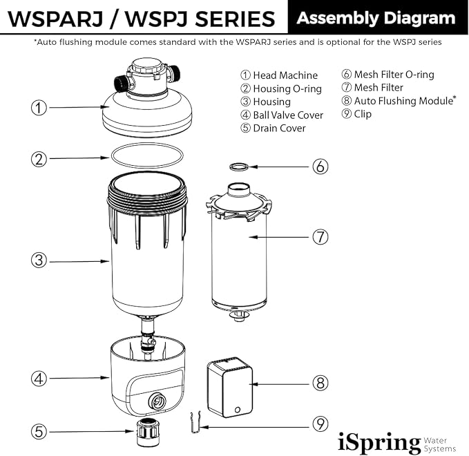iSpring WSP100SL-ARJ, NSF Certified, Whole House Spin Down Sediment Water - Image 7