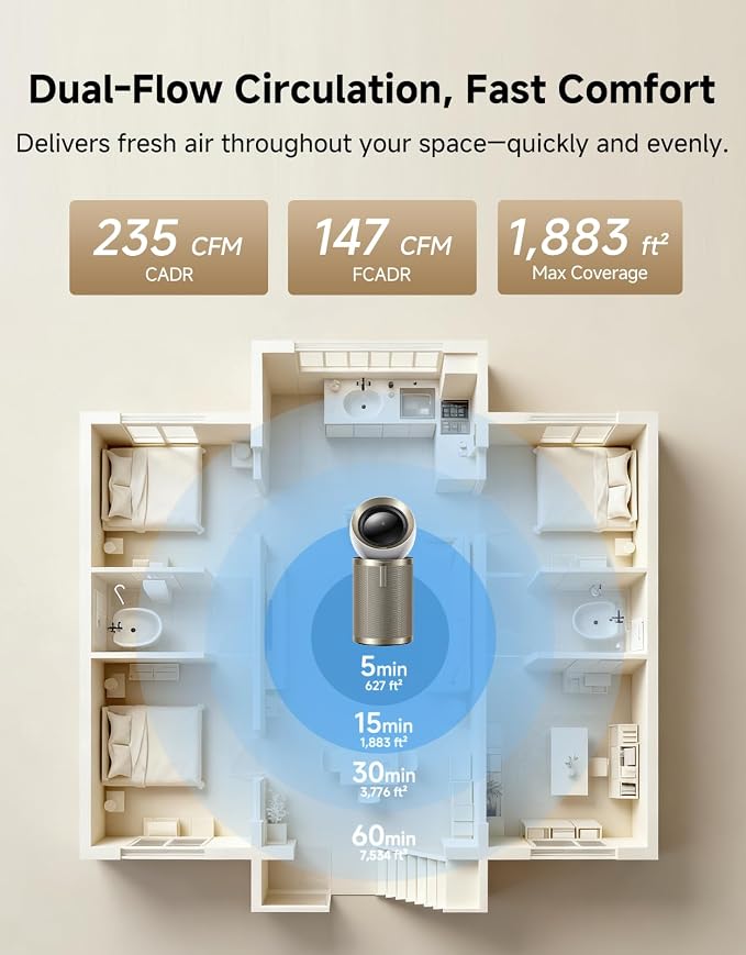 Dreame Smart Air Purifier PM10 for Home Large Room, Cleans 7, 534 ft² in One - Image 2