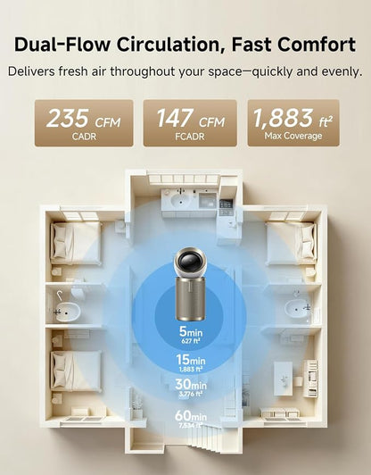Dreame Smart Air Purifier PM10 for Home Large Room, Cleans 7, 534 ft² in One - Image 2