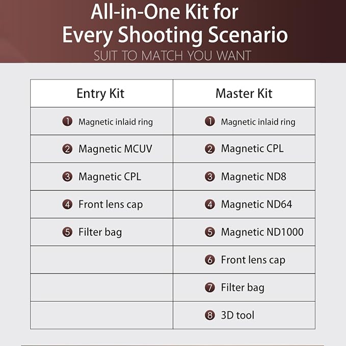 Kase 82mm KW Revolution Plus Master Kit, Includes CPL, ND8/64/1000, Inlaid Ring - Image 8