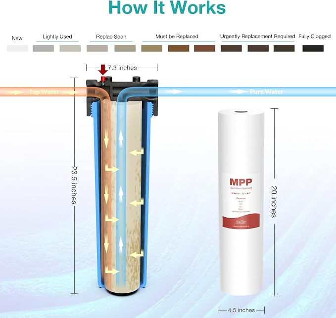 SimPure Sediment Water Filters, 5 Micron 20" x 4.5" Whole House Water Filter - Image 7
