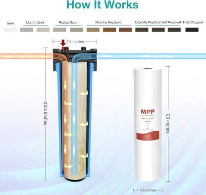SimPure Sediment Water Filters, 5 Micron 20" x 4.5" Whole House Water Filter - Image 6