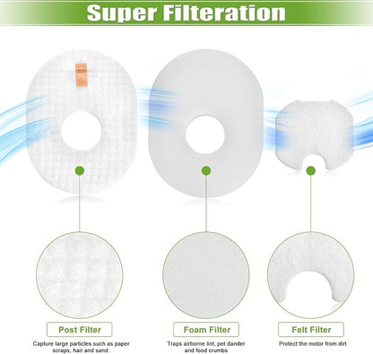 Filter Replacement for Shark Rocket HV301 HV30126 HV300 HV302 HV305 HV292 UV450 - Image 4
