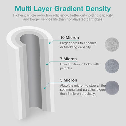 SimPure Sediment Water Filters, 5 Micron 20" x 4.5" Whole House Water Filter - Image 3