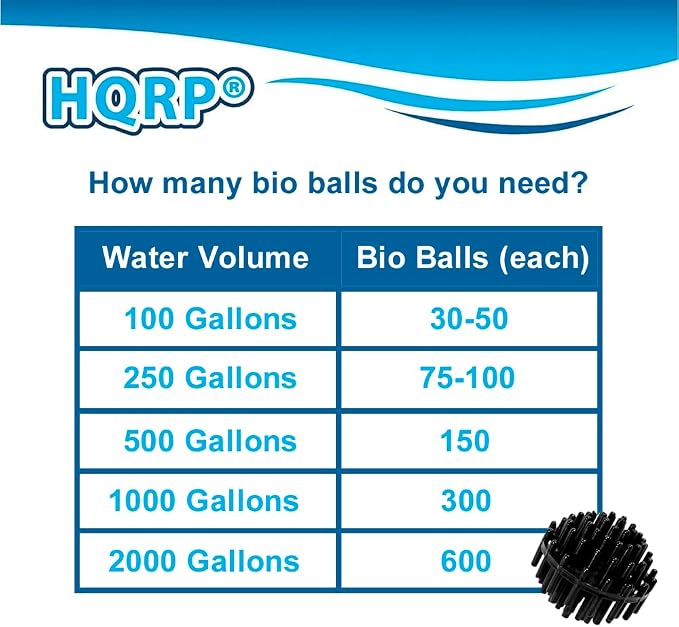 HQRP 50 pcs Bio Balls Filter Media 1.5 Inch - Image 7