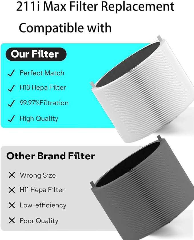 211i Max Replacement SmokeBlock Filter Compatible - Image 7