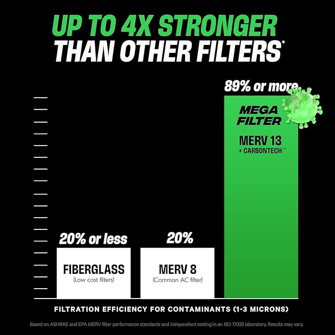 PuroAir MegaFilter - Image 3