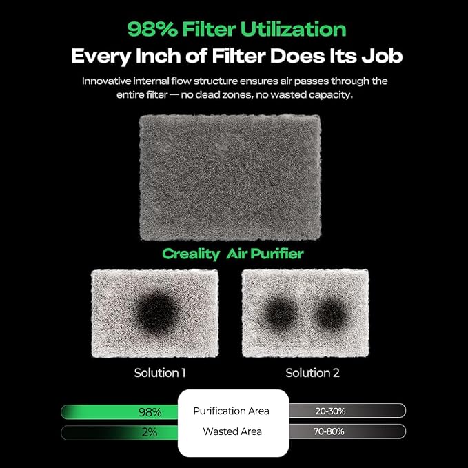 3D Printing Professional Air Purifier Smart Touch Control 360°All-Round - Image 5
