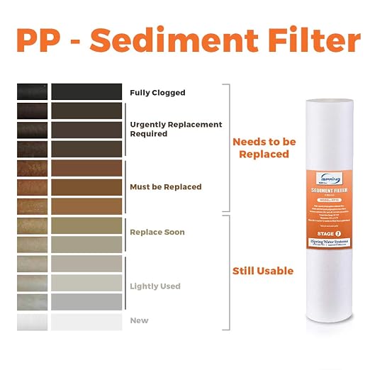 iSpring F3WCB32 20" x 2.5" Whole House Water Filters - Image 5