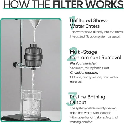 Cobbe High Output Shower Filter - Image 8