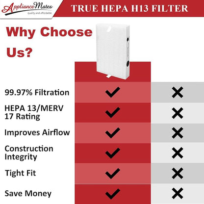 HPA300 HEPA Replacement Filter R - Image 3