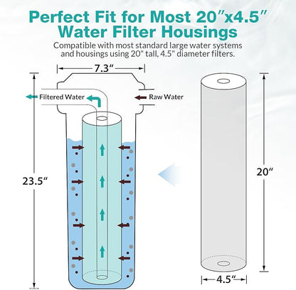 SimPure Whole House Water Filter Cartridges 5 Micron 20" x 4.5" PP+GAC+CTO - Image 3