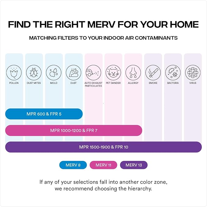 Simply 20x25x4 Air Filter, MERV 8, 4 Pack, Furnace Air Filter - Image 6