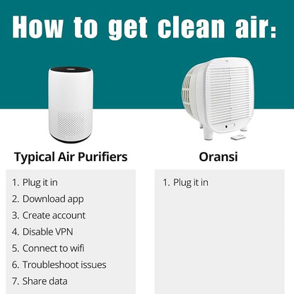 Oransi AirMend 200HB Air Purifier - Image 4