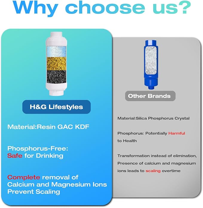 H&G lifestyles Calcium Inhibitor Filter - Image 3
