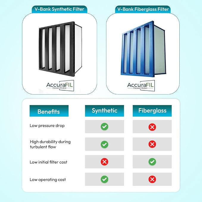 Synthetic Mini Pleat Rigid V-Bank Air Filter 24x12x12 – MERV 15 ASHRAE 52.2 - Image 3