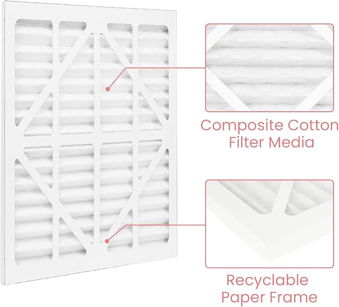 Abestorm MERV-10 Filter Replacement Set Replacement Filters - Image 5