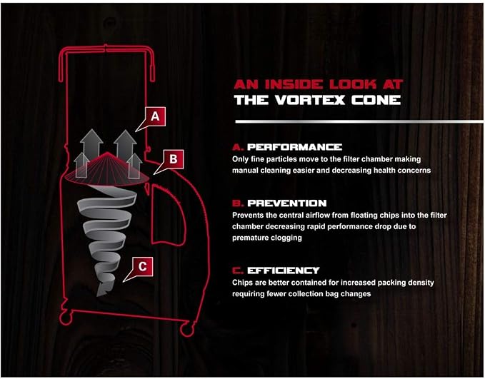 JET Vortex Cone Dust Collector, 30-Micron Bag Filter, 2 HP, 230V 1Ph - Image 5