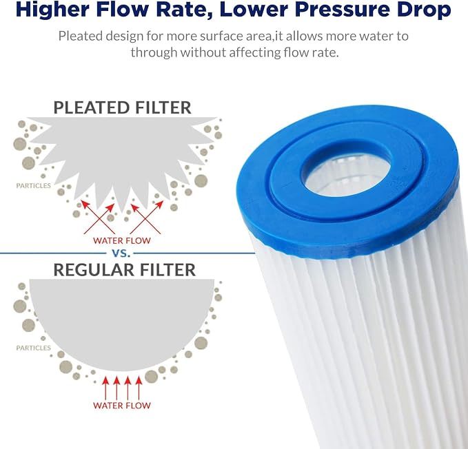 Membrane Solutions 5 Micron Pleated Polyester Sediment Water Filter 10"x2.5" - Image 3