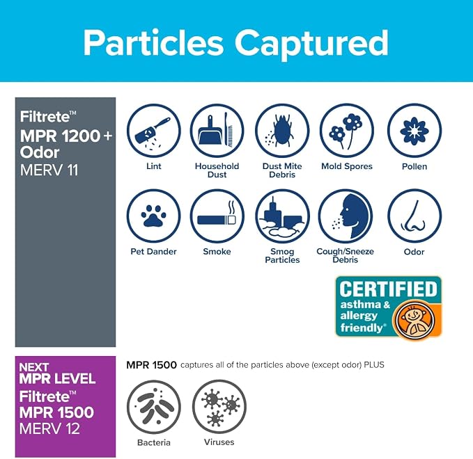 Filtrete 20x30x1 Air Filter, MPR 1200, MERV 11, Allergen Defense Odor Reduction - Image 4