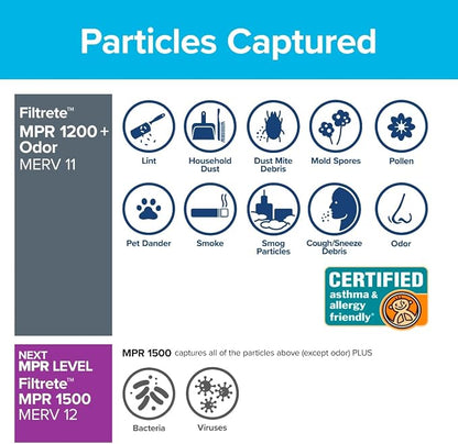 Filtrete 20x30x1 Air Filter, MPR 1200, MERV 11, Allergen Defense Odor Reduction - Image 4