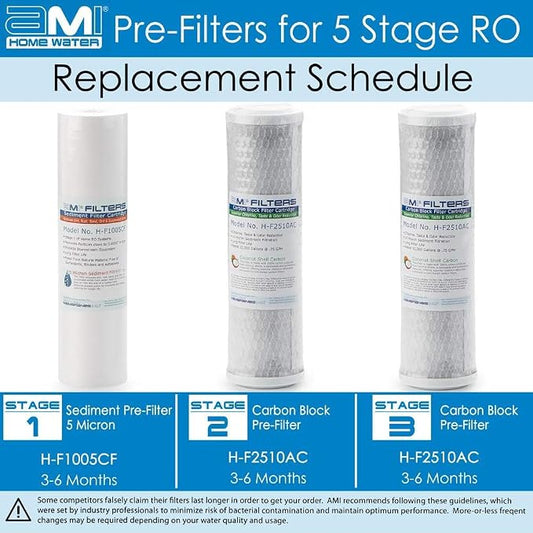 APPLIED MEMBRANES INC. AMI Reverse Osmosis Filter Replacement | Pre Filter Set | - Image 2