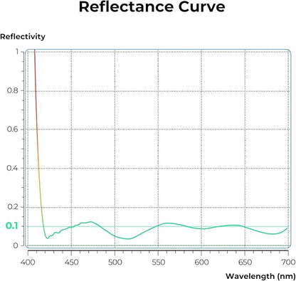 K&F CONCEPT 49mm Ultra-Low Reflectivity Circular Polarizers Filter 28 - Image 4