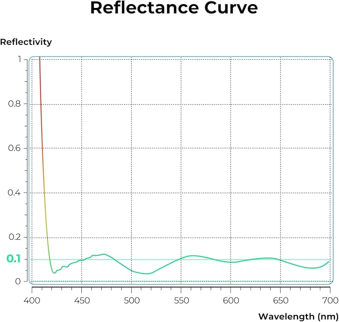 K&F CONCEPT 55mm Ultra-Low Reflectivity Circular Polarizers Filter 28 - Image 4