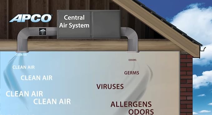 APCO Carbon Cell Matrix HVAC In-Duct UV Light Air Purifier - Image 5
