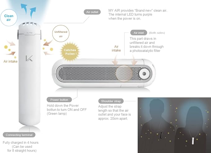 MY AIR KL-P02UX White Rechargeable Photocatalytic Air Purifier w/Pollen Filter - Image 2