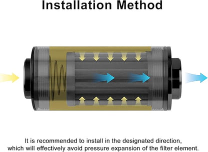 EVIL ENERGY Inline Fuel Filter 100 Micron - Image 3